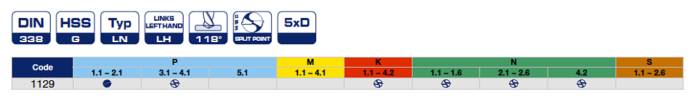 Наборы сверел HSS левых серии 1129 Bohrcraft
