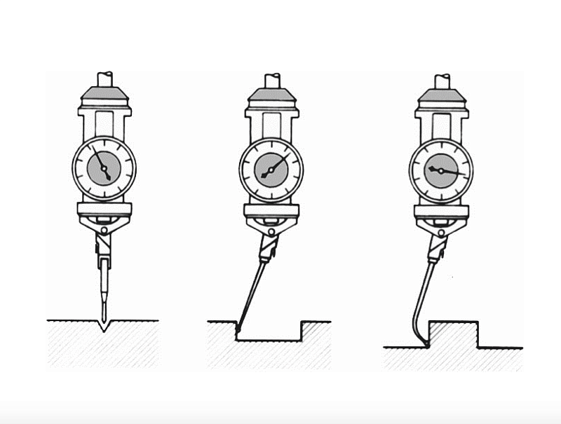 Центроискатель индикаторный ЦИ 0-3 для фрезерных станков