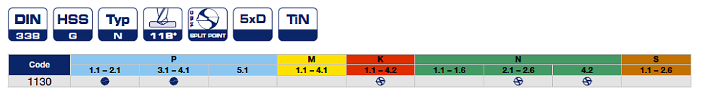 Наборы сверел HSS TiN серии 1130 Bohrcraft
