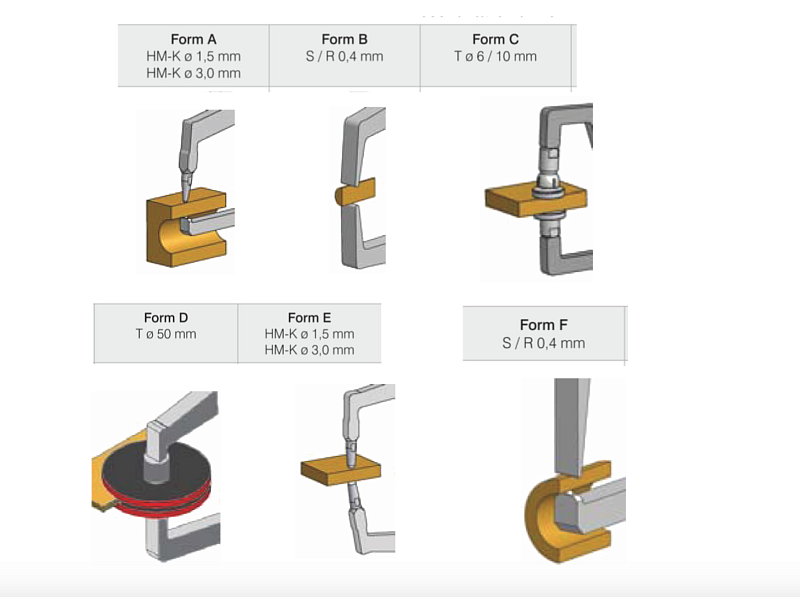 Кронциркули 10 - 30 наружные измерения IP67 Vogel
