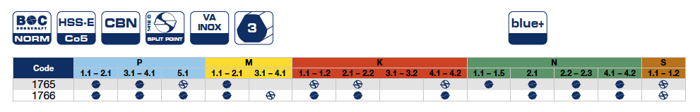 Сверла ∅ 4 - 39 HSSE ступенчатые спиральные 1765 Bohrcraft