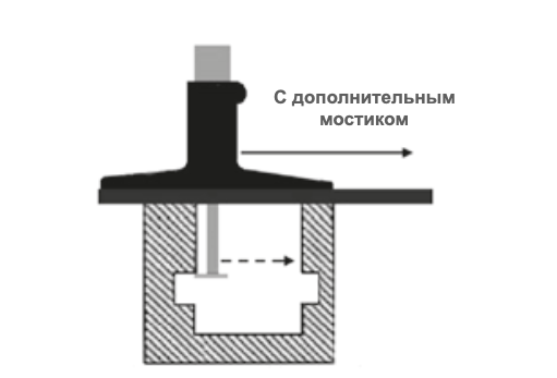 Мостики 150 - 950 для штангенглубиномеров