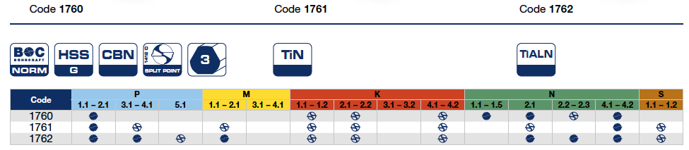 Сверла ∅ 4 - 40 ступенчатые HSS, HSS TiN, HSS TiALN 