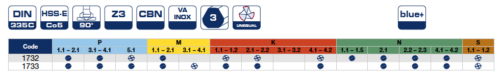 Зенковки Ø 6,3-31,0 90° HSSE  покрытие B+  1733 Bohrcraft