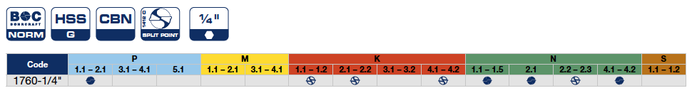 Сверла ∅ 4 - 40 HSS ступенчатые с 6-ти гр хвостов 1760-1/4 Bohrcraft